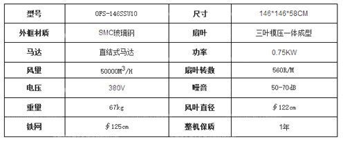 工程塑料扇葉玻璃鋼負(fù)壓風(fēng)機(jī)參數(shù)