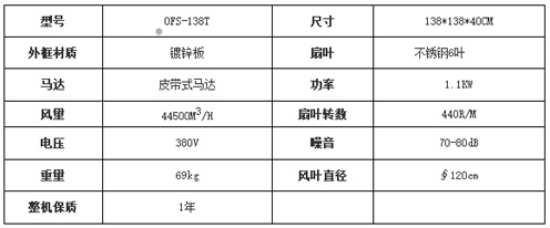 皮帶式鍍鋅板負(fù)壓風(fēng)機(jī)