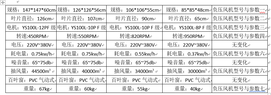 速吉廠家負壓風機設備型號與參數(shù)的數(shù)據(jù)介紹