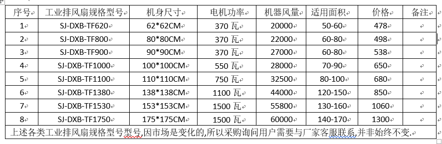 工業(yè)排風扇設備規(guī)格型號、功率與常見尺寸數(shù)據(jù)整理