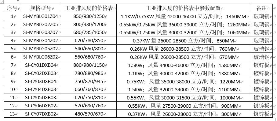 工業(yè)排風(fēng)扇的價格